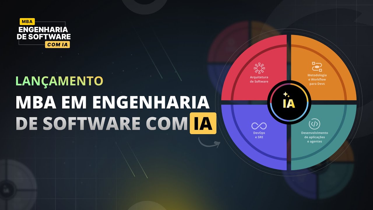 Full Cycle - MBA em Engenharia de Software com IA 2026