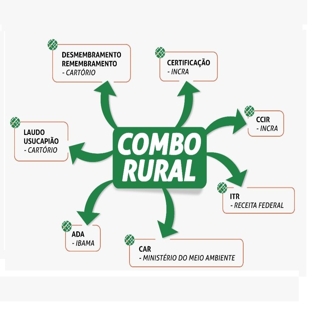GNSS Engenharia - Curso Os Segredos do Combo Rural